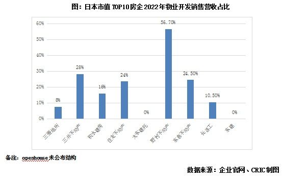专题 | 从多元化业务探讨房企未来发展的第二抓手