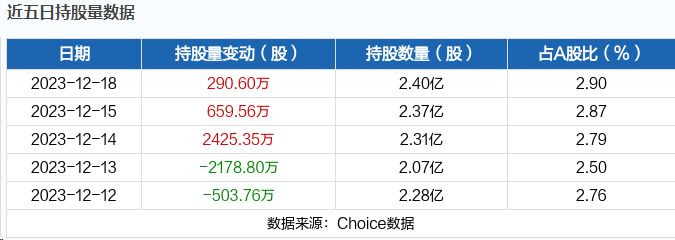 12月19日北向资金最新动向(附十大成交股)