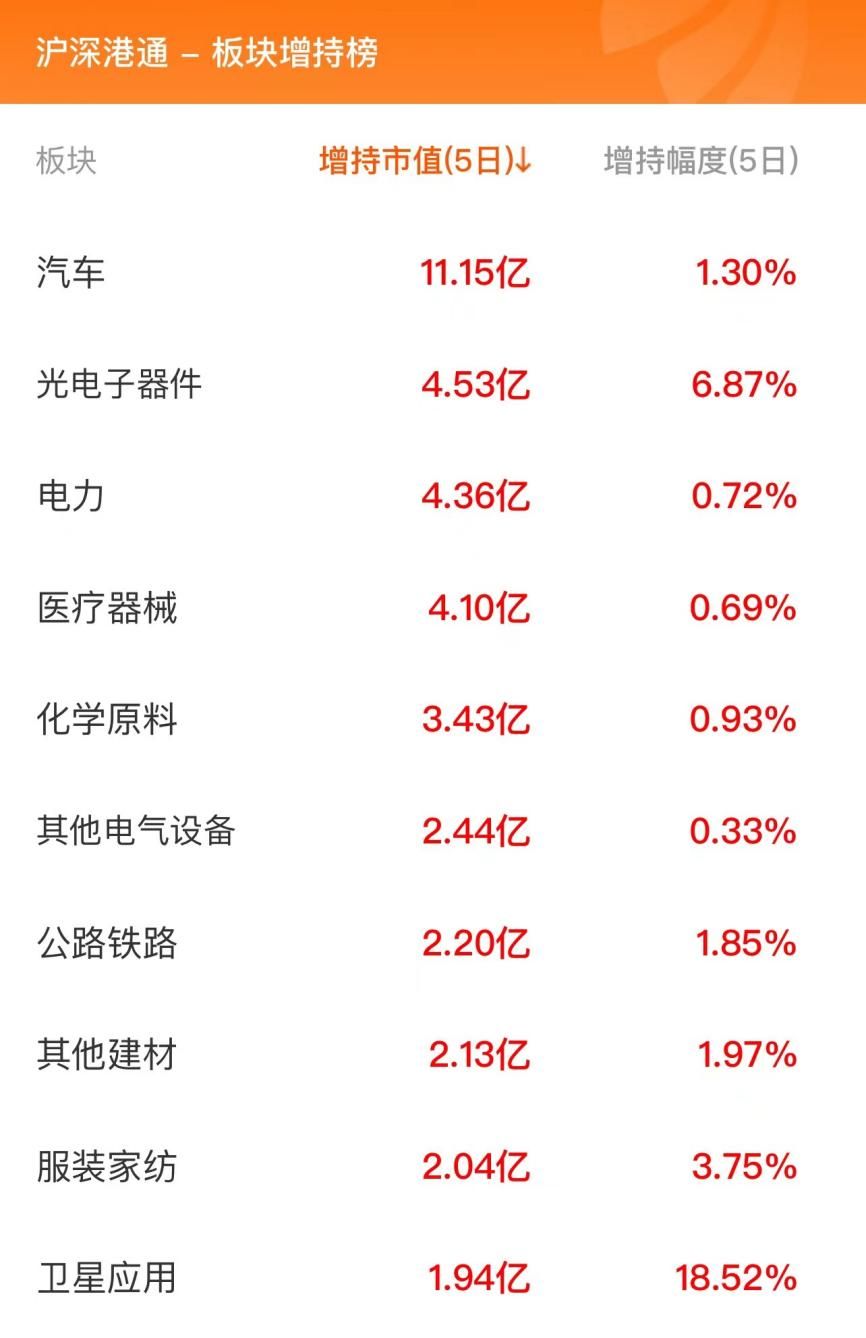 12月19日北向资金最新动向(附十大成交股)