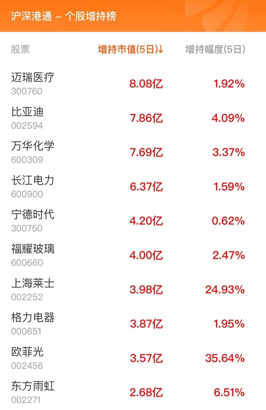 12月19日北向资金最新动向(附十大成交股)