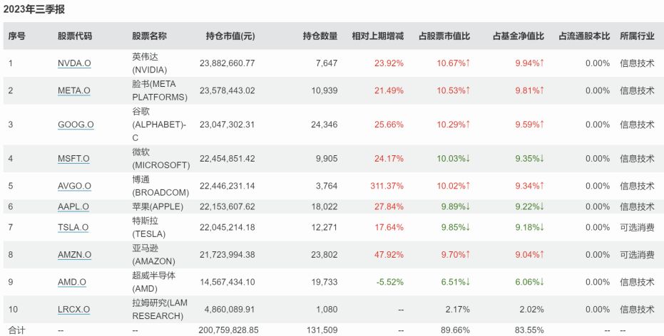 2023基金风云榜出炉，牛头熊尾背后发生了啥？
