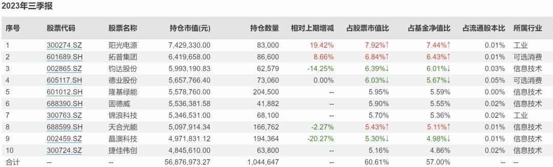 2023基金风云榜出炉，牛头熊尾背后发生了啥？