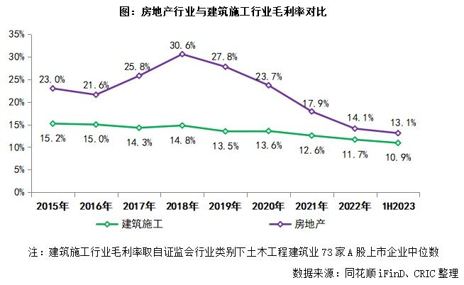 专题回顾 | 建筑商地产布局现状及发展潜力