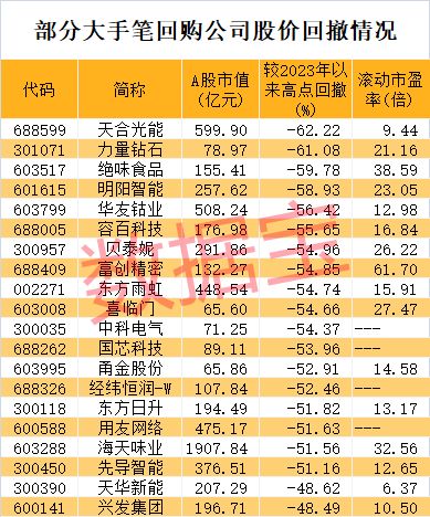 果商巨头盘中跌超30%!公司最新回应