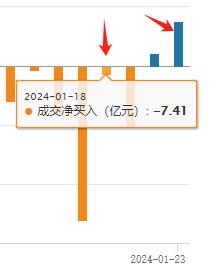 今天的走势和2年前这天很像 后续A股连涨2个多月