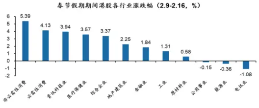 龙年开局势头良好，有哪些优质港股值得关注