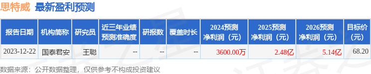 思特威：中信建投证券、长江证券等多家机构于3月13日调研我司