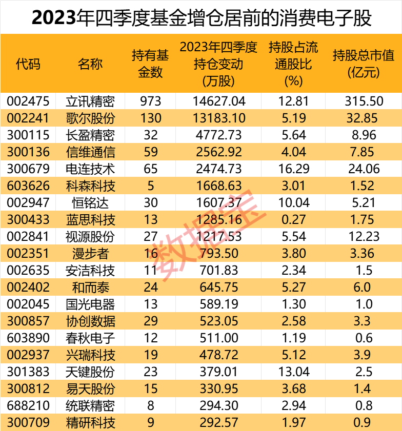 AI手机热潮来袭 行业第三次变革？AI赋能产业 基金增仓+高增长潜力股出炉