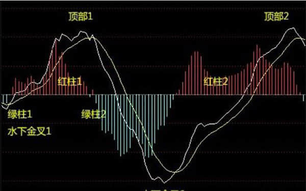 近40亿元主力资金净流入证券板块 高新发展：机构卖、深股通买