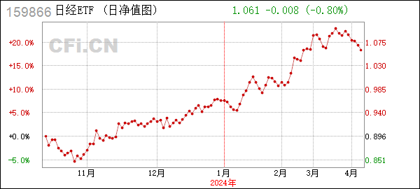 [风险]日经ETF (159866): 工银瑞信基金管理有限公司关于工银瑞信大和日经225交易型开放式指数证券投资基金（QDII）二级市场交易价格溢价风险提示公告