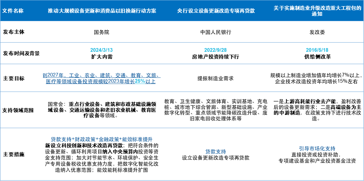 数据来源：中国政府网，国家发改委