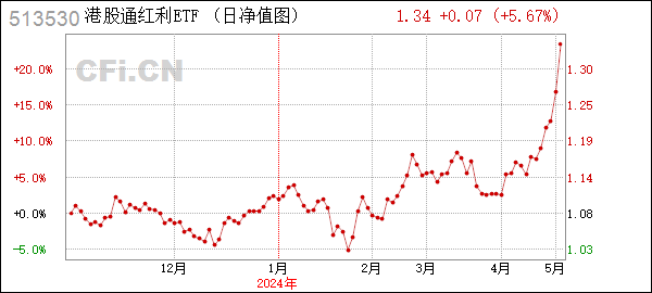 港股红利 (513530): 关于华泰柏瑞中证港股通高股息投资交易型开放式指数证券投资基金(QDII)暂停申购和赎回业务