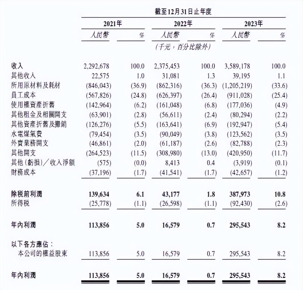 再冲IPO的绿茶集团，仍少了一个有吸引力的“增长故事”？