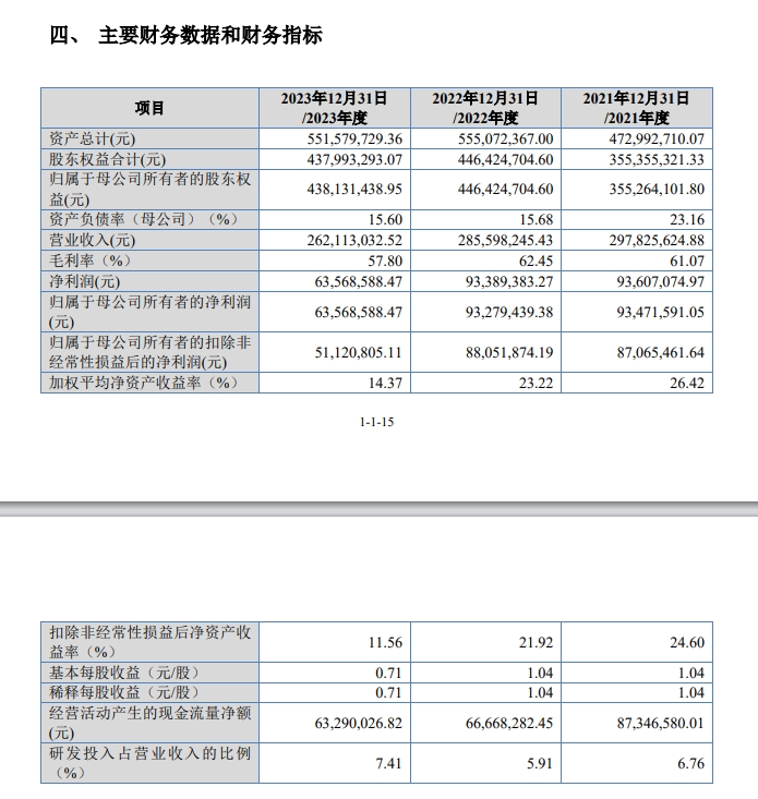 爱得科技IPO：业绩逐年下滑应收账款占比增大