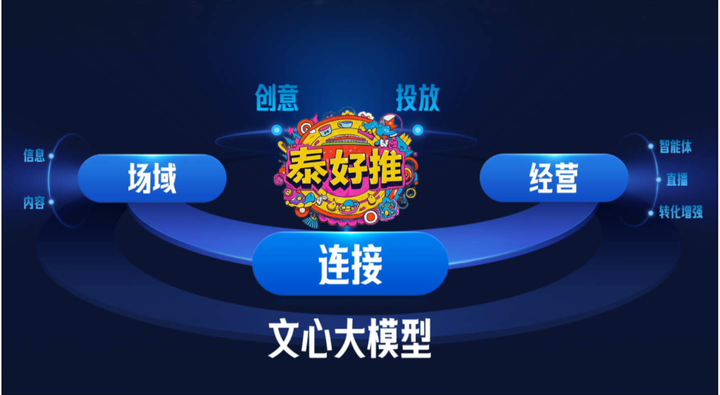 百度店铺会员一级服务商泰好推：品牌闪耀让客户主动找到你