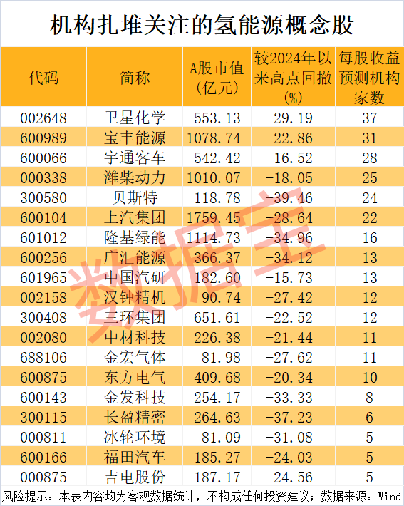 高出15倍，光解水制氢迎来新突破！机构关注这些概念股（附名单）